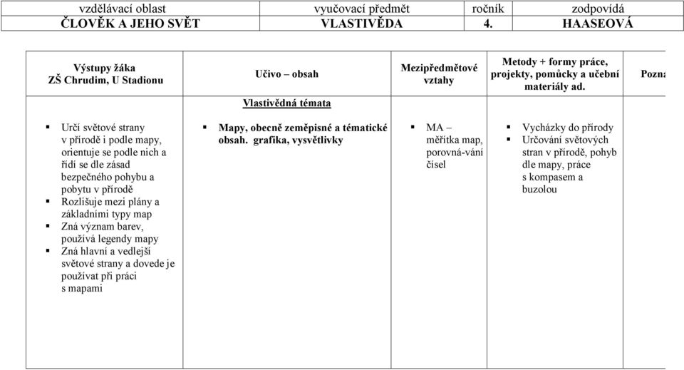 světové strany a dovede je používat při práci s mapami Mapy, obecně zeměpisné a tématické obsah.
