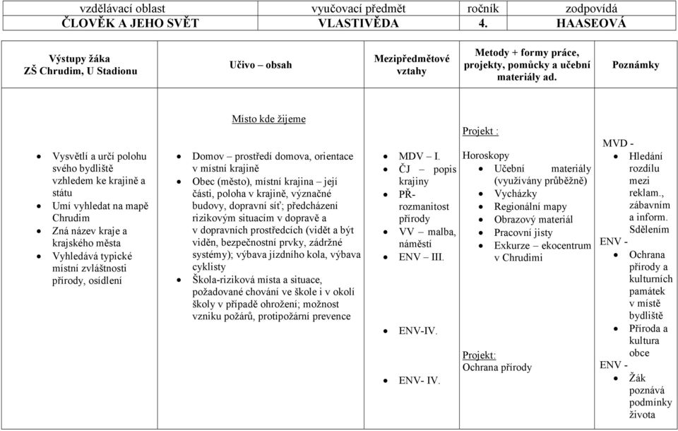 dopravních prostředcích (vidět a být viděn, bezpečnostní prvky, zádržné systémy); výbava jízdního kola, výbava cyklisty Škola-riziková místa a situace, požadované chování ve škole i v okolí školy v