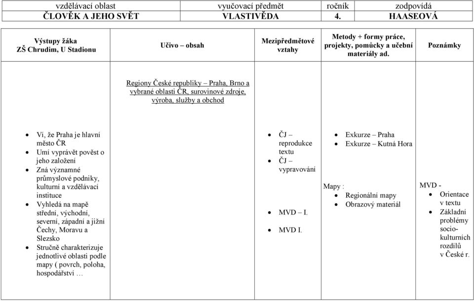 jižní Čechy, Moravu a Slezsko Stručně charakterizuje jednotlivé oblasti podle mapy ( povrch, poloha, hospodářství ČJ reprodukce textu ČJ