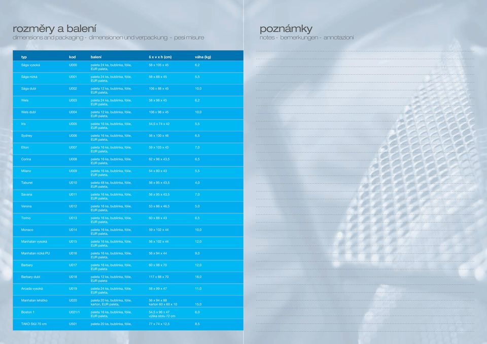 fólie, 58 x 98 x 45 6,2 Wels dubl U004 paleta 12 ks, bublinka, fólie, 106 x 98 x 45 10,0 Iris U005 paleta 16 ks, bublinka, fólie, 54,5 x 74 x 42 5,5 Sydney U006 paleta 16 ks, bublinka, fólie, 56 x
