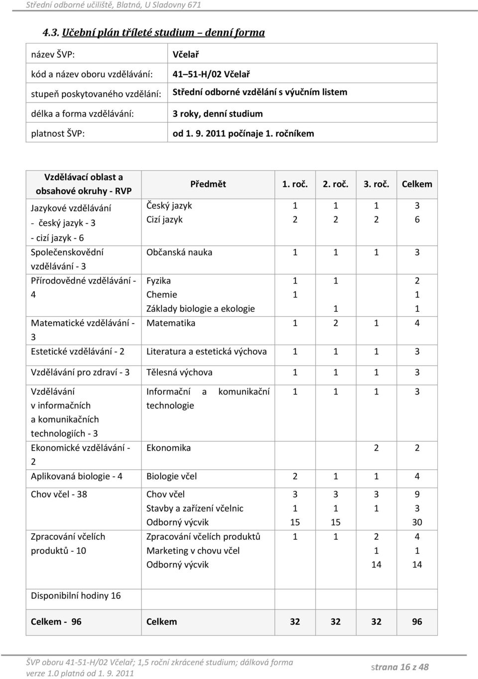 ročníkem Vzdělávací oblast a obsahové okruhy - RVP Jazykové vzdělávání - český jazyk - 3 - cizí jazyk - 6 Společenskovědní vzdělávání - 3 Přírodovědné vzdělávání - 4 Český jazyk Cizí jazyk Předmět 1.