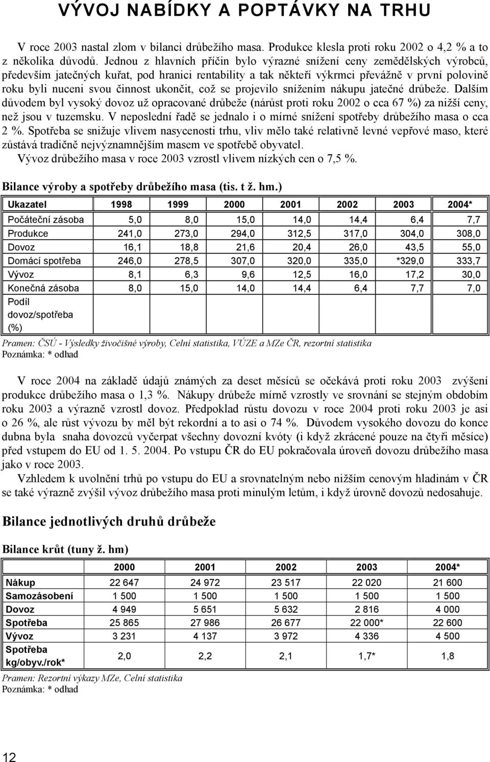 činnost ukončit, což se projevilo snížením nákupu jatečné drůbeže. Dalším důvodem byl vysoký dovoz už opracované drůbeže (nárůst proti roku 2002 o cca 67 %) za nižší ceny, než jsou v tuzemsku.