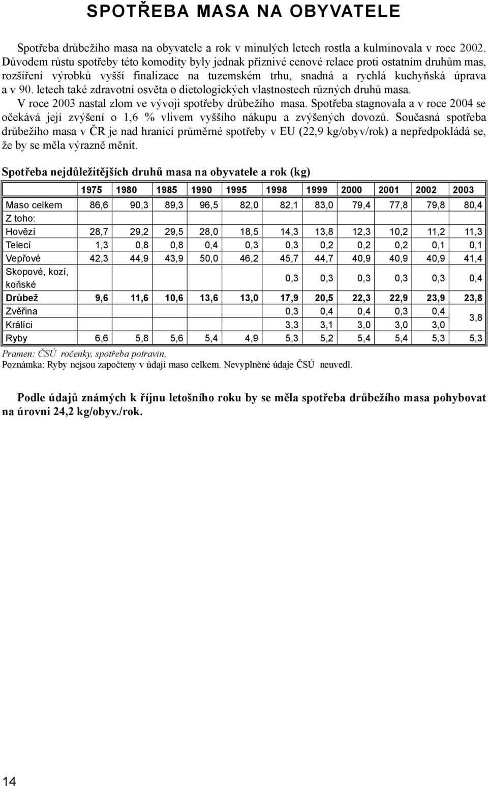 letech také zdravotní osvěta o dietologických vlastnostech různých druhů masa. V roce 2003 nastal zlom ve vývoji spotřeby drůbežího masa.