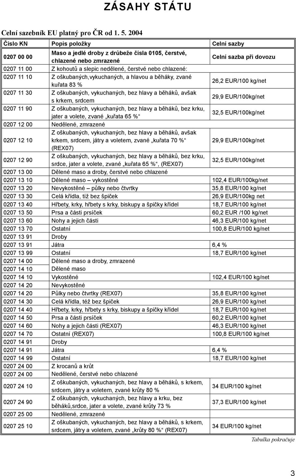 chlazené: 0207 11 10 Z oškubaných,vykuchaných, a hlavou a běháky, zvané kuřata 83 % 26,2 EUR/100 kg/net 0207 11 30 Z oškubaných, vykuchaných, bez hlavy a běháků, avšak s krkem, srdcem 29,9