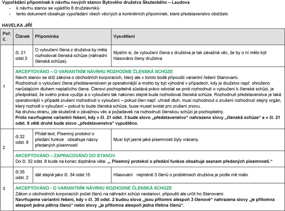 Myslím si, že vyloučení člena z družstva je tak závažná věc, že by o ní mělo být hlasováno členy družstva 1 2 AKCEPTOVÁNO O VARIANTNÍM NÁVRHU ROZHODNE ČLENSKÁ SCHŮZE Návrh stanov se drží zákona o