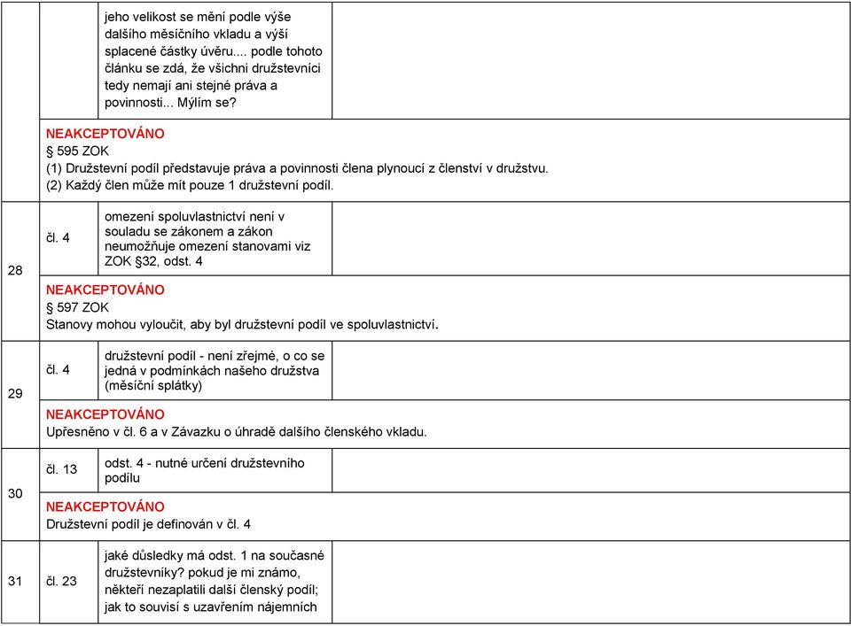 4 omezení spoluvlastnictví není v souladu se zákonem a zákon neumožňuje omezení stanovami viz ZOK 32, odst. 4 597 ZOK Stanovy mohou vyloučit, aby byl družstevní podíl ve spoluvlastnictví. čl.