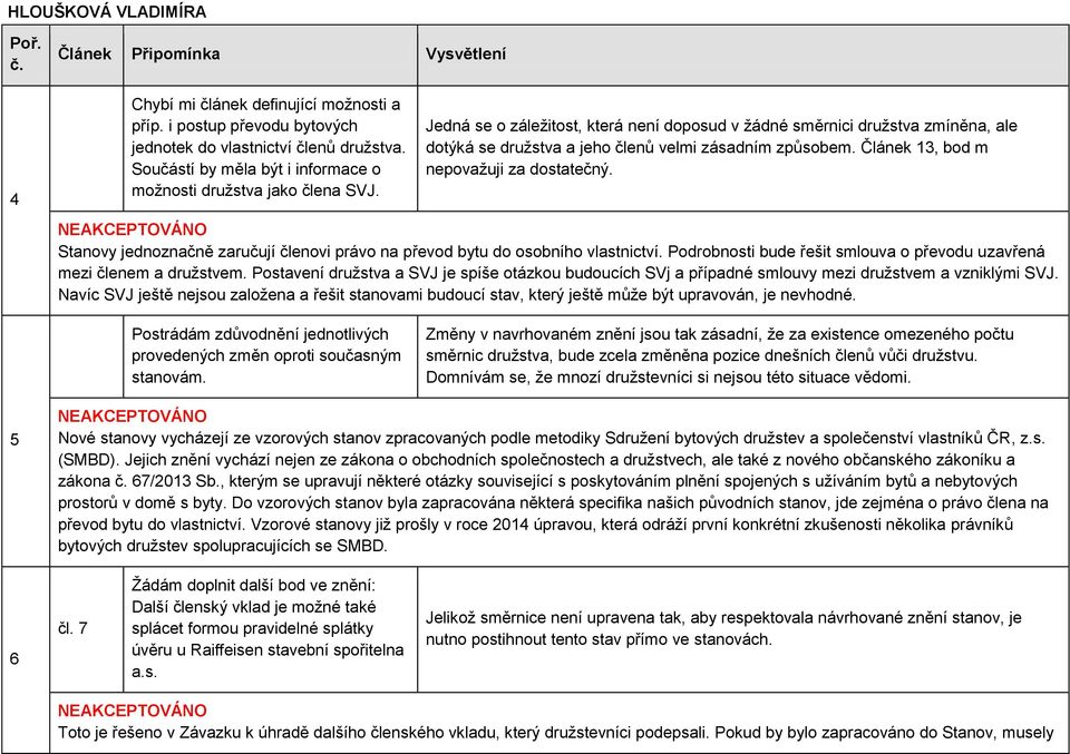 Jedná se o záležitost, která není doposud v žádné směrnici družstva zmíněna, ale dotýká se družstva a jeho členů velmi zásadním způsobem. Článek 13, bod m nepovažuji za dostatečný.