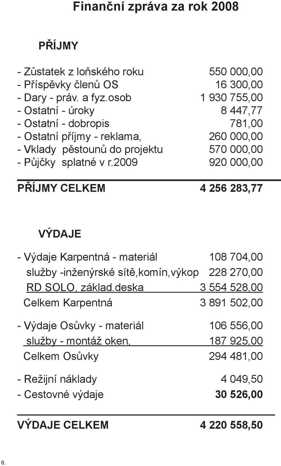 v r.2009 920 000,00 PŘÍJMY CELKEM 4 256 283,77 VÝDAJE - Výdaje Karpentná - materiál 108 704,00 služby -inženýrské sítě,komín,výkop 228 270,00 RD SOLO, základ.