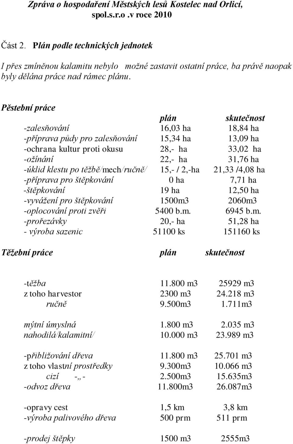 Pěstební práce plán skutečnost -zalesňování 16,03 ha 18,84 ha -příprava půdy pro zalesňování 15,34 ha 13,09 ha -ochrana kultur proti okusu 28,- ha 33,02 ha -ožínání 22,- ha 31,76 ha -úklid klestu po