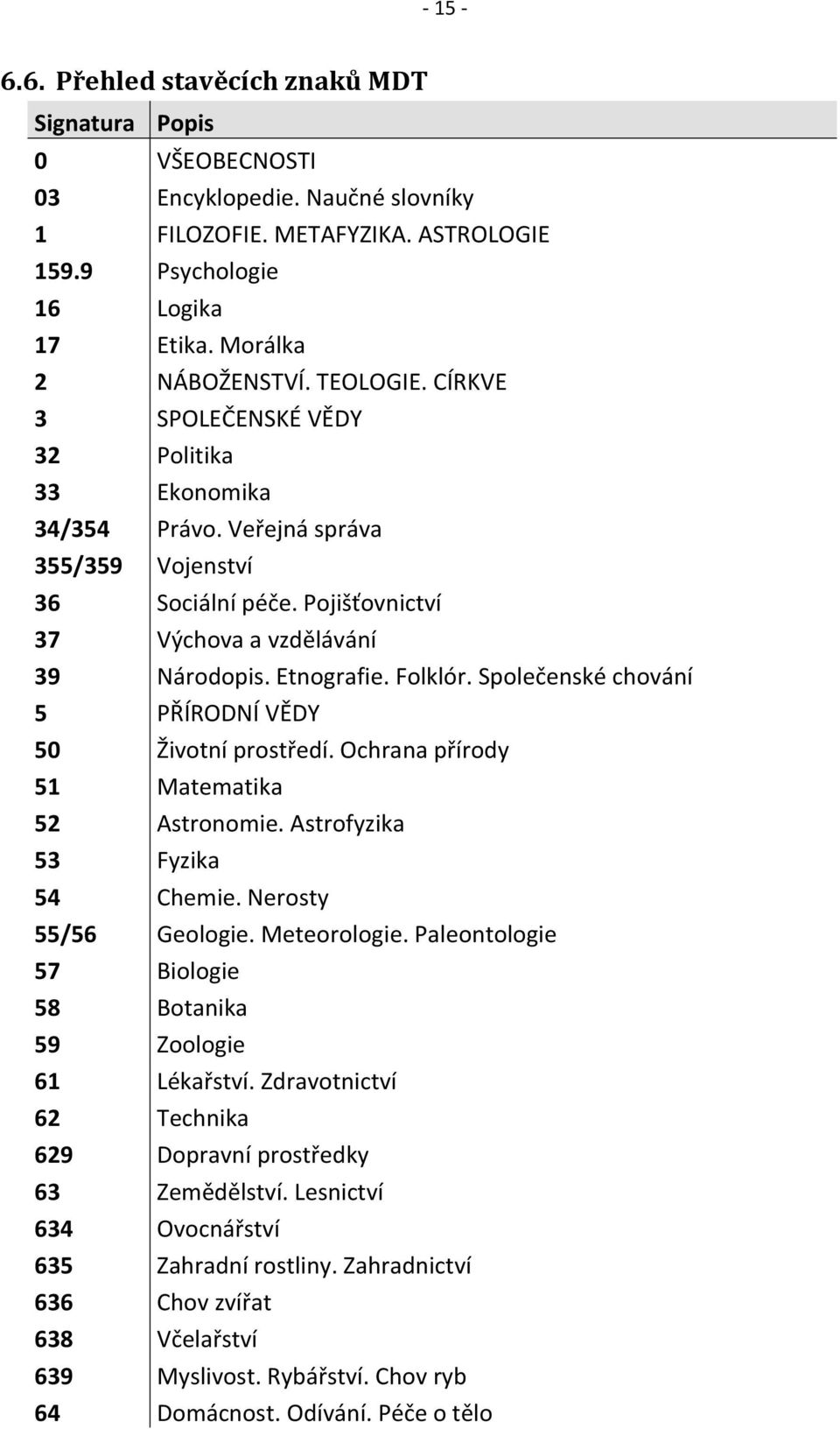 Společenské chování 5 PŘÍRODNÍ VĚDY 50 Životní prostředí. Ochrana přírody 51 Matematika 52 Astronomie. Astrofyzika 53 Fyzika 54 Chemie. Nerosty 55/56 Geologie. Meteorologie.