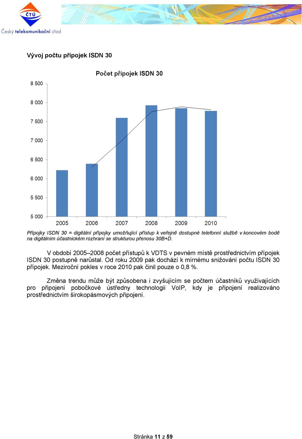 Od roku 2009 pak dochází k mírnému snižování počtu ISDN 30 přípojek. Meziroční pokles v roce 2010 pak činil pouze o 0,8 %.