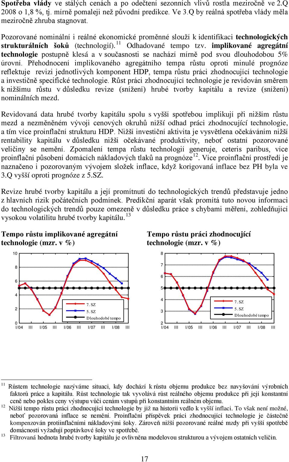 11 Odhadované tempo tzv. implikované agregátní technologie postupně klesá a v současnosti se nachází mírně pod svou dlouhodobou 5% úrovní.