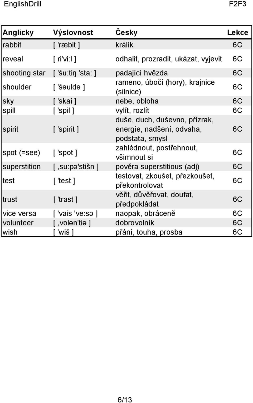 (=see) [ 'spot ] zahlédnout, postřehnout, všimnout si superstition [,su:pə'stišn ] pověra superstitious (adj) test [ 'test ] testovat, zkoušet, přezkoušet, překontrolovat