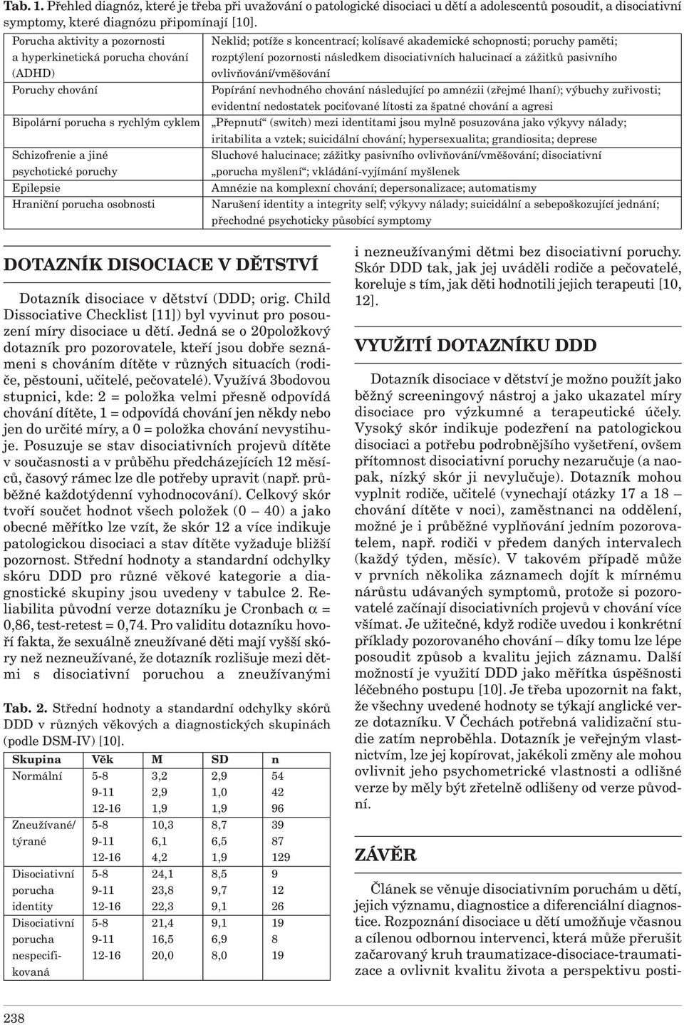 a zážitků pasivního (ADHD) ovlivňování/vměšování Poruchy chování Popírání nevhodného chování následující po amnézii (zřejmé lhaní); výbuchy zuřivosti; evidentní nedostatek pociťované lítosti za