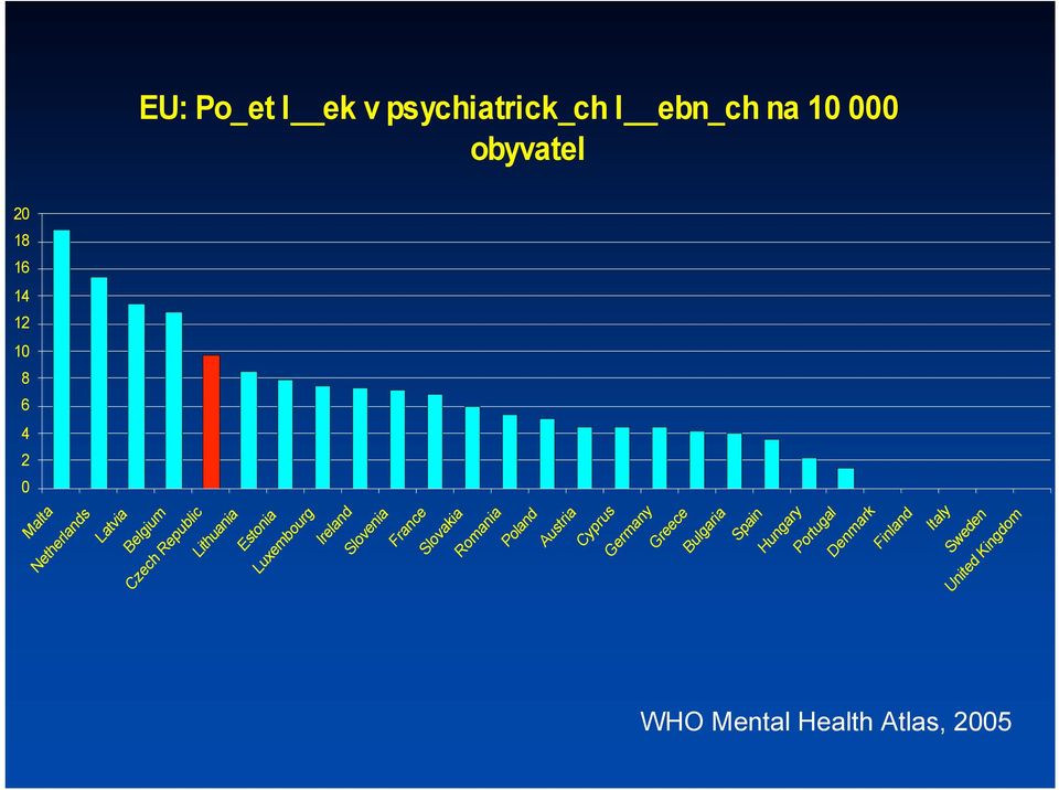 Slovenia France Slovakia Romania Poland Austria Cyprus Germany Greece Bulgaria Spain