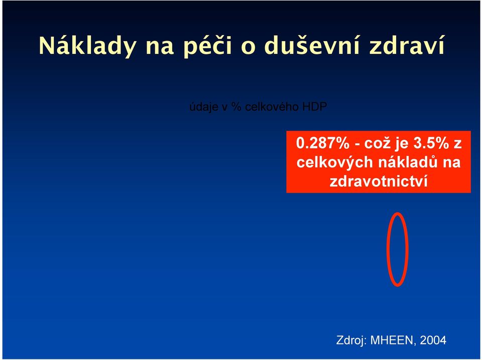 287% - což je 3.