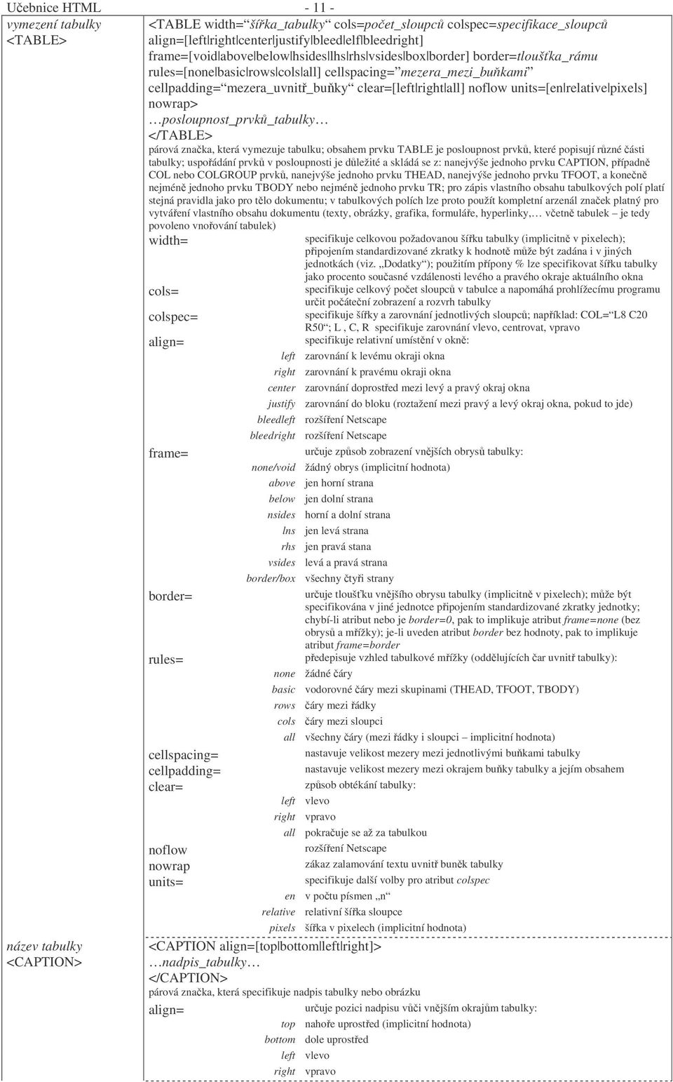 all] noflow units=[en relative pixels] nowrap> posloupnost_prvků_tabulky </TABLE> párová značka, která vymezuje tabulku; obsahem prvku TABLE je posloupnost prvků, které popisují různé části tabulky;