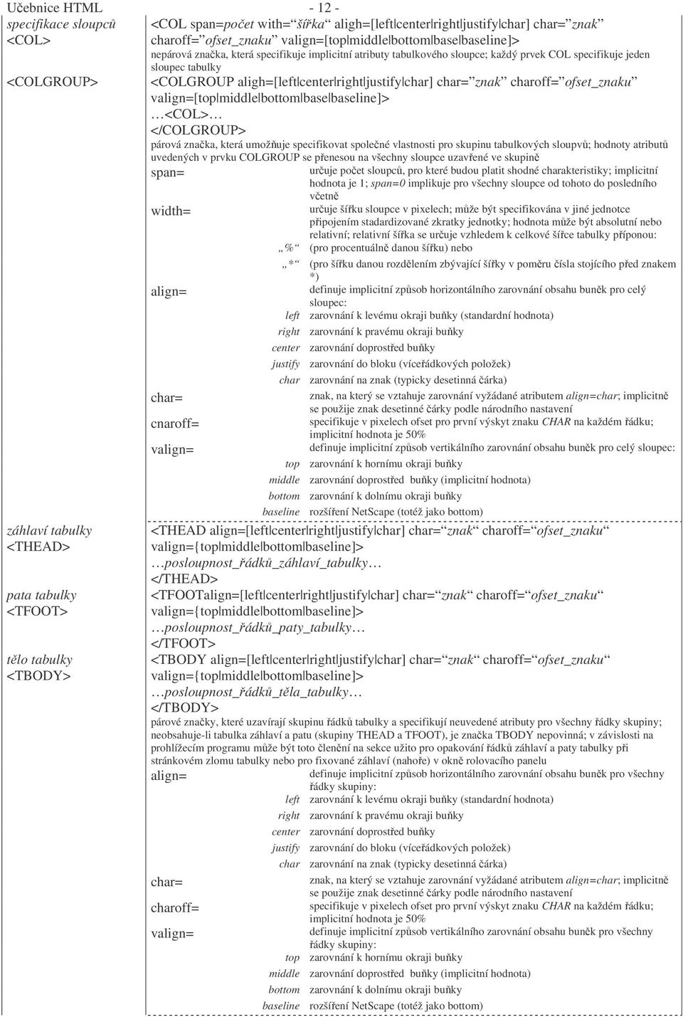 aligh=[left center right justify char] char= znak charoff= ofset_znaku v[top middle bottom base baseline]> <COL> </COLGROUP> párová značka, která umožňuje specifikovat společné vlastnosti pro skupinu