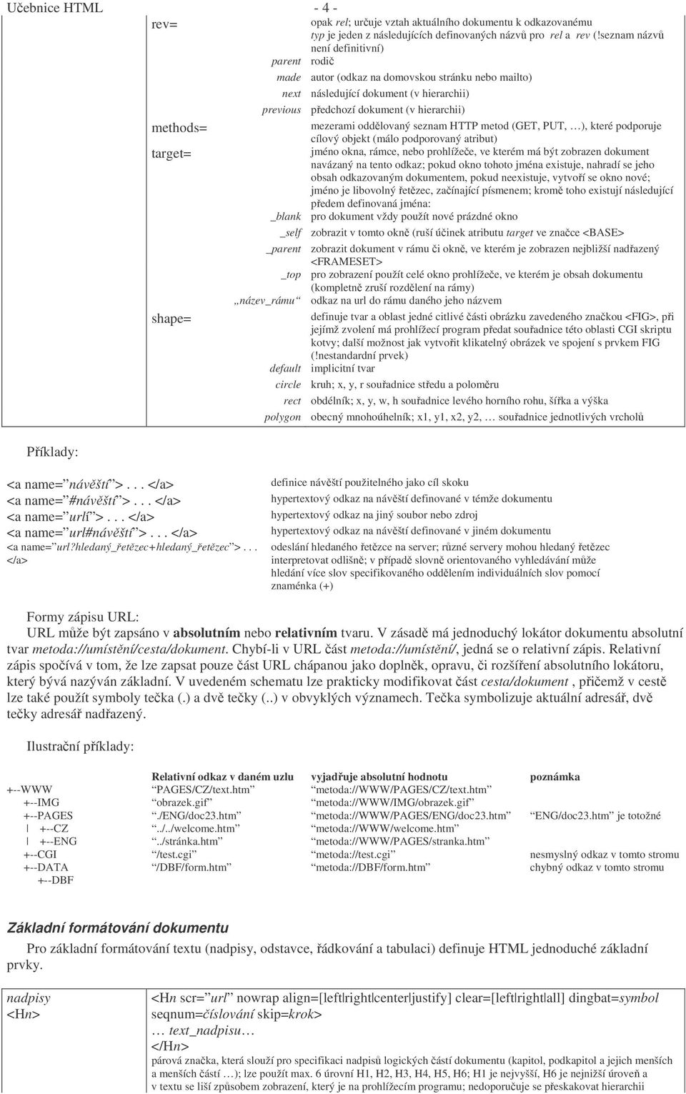 seznam HTTP metod (GET, PUT, ), které podporuje cílový objekt (málo podporovaný atribut) jméno okna, rámce, nebo prohlížeče, ve kterém má být zobrazen dokument navázaný na tento odkaz; pokud okno