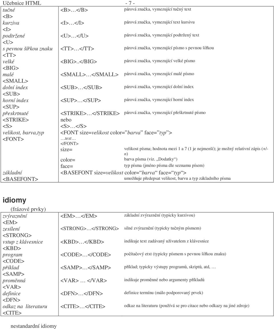vymezující text kursivu párová značka, vymezující podtržený text párová značka, vymezující písmo s pevnou šířkou párová značka, vymezující velké písmo párová značka, vymezující malé písmo párová