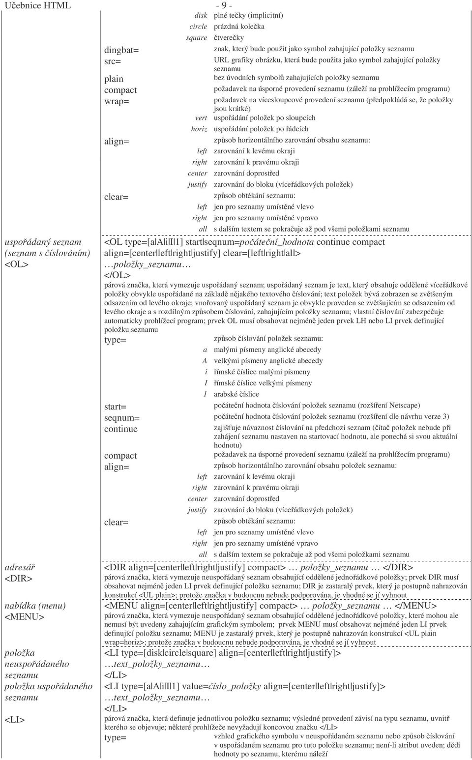 zahajující položky seznamu bez úvodních symbolů zahajujících položky seznamu požadavek na úsporné provedení seznamu (záleží na prohlížecím programu) požadavek na vícesloupcové provedení seznamu