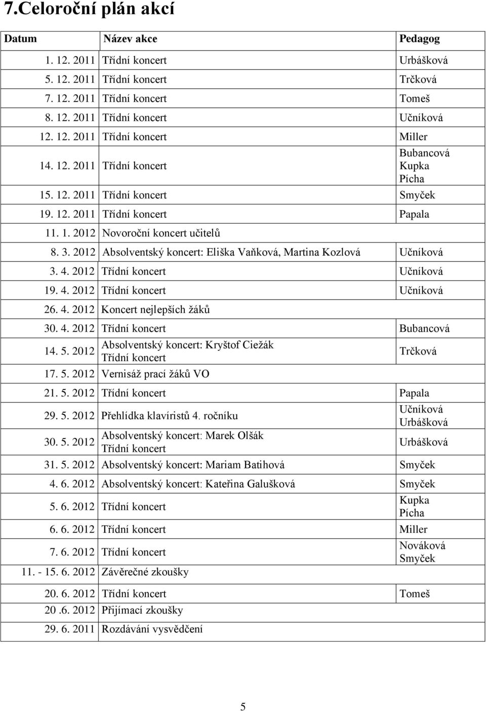 2012 Absolventský koncert: Eliška Vaňková, Martina Kozlová Učníková 3. 4. 2012 Třídní koncert Učníková 19. 4. 2012 Třídní koncert Učníková 26. 4. 2012 Koncert nejlepších žáků 30. 4. 2012 Třídní koncert Bubancová Absolventský koncert: Kryštof Ciežák 14.