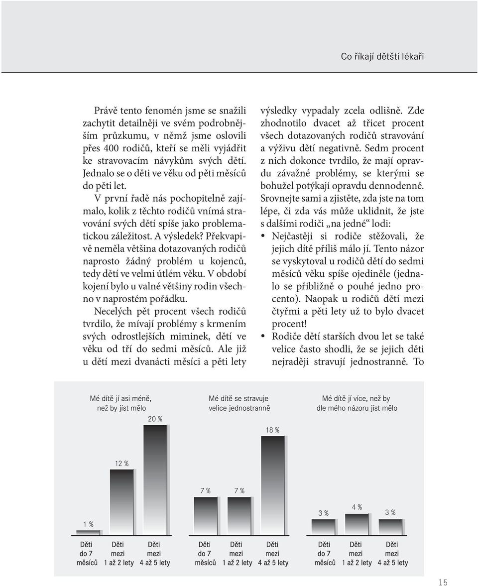 A výsledek? Překvapivě neměla většina dotazovaných rodičů naprosto žádný problém u kojenců, tedy dětí ve velmi útlém věku. V období kojení bylo u valné většiny rodin všechno v naprostém pořádku.