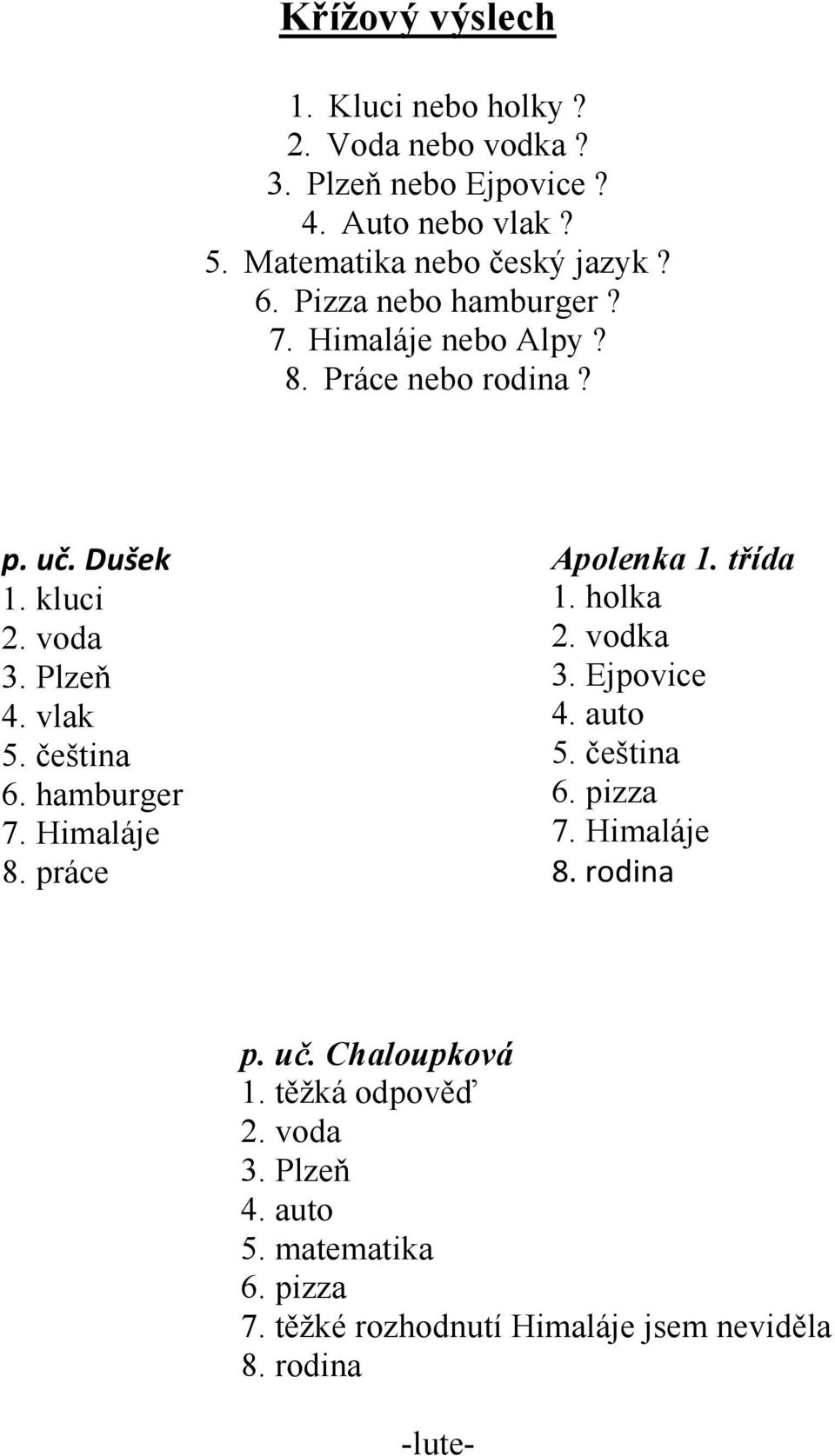 hamburger 7. Himaláje 8. práce Apolenka 1. třída 1. holka 2. vodka 3. Ejpovice 4. auto 5. čeština 6. pizza 7. Himaláje 8. rodina p.