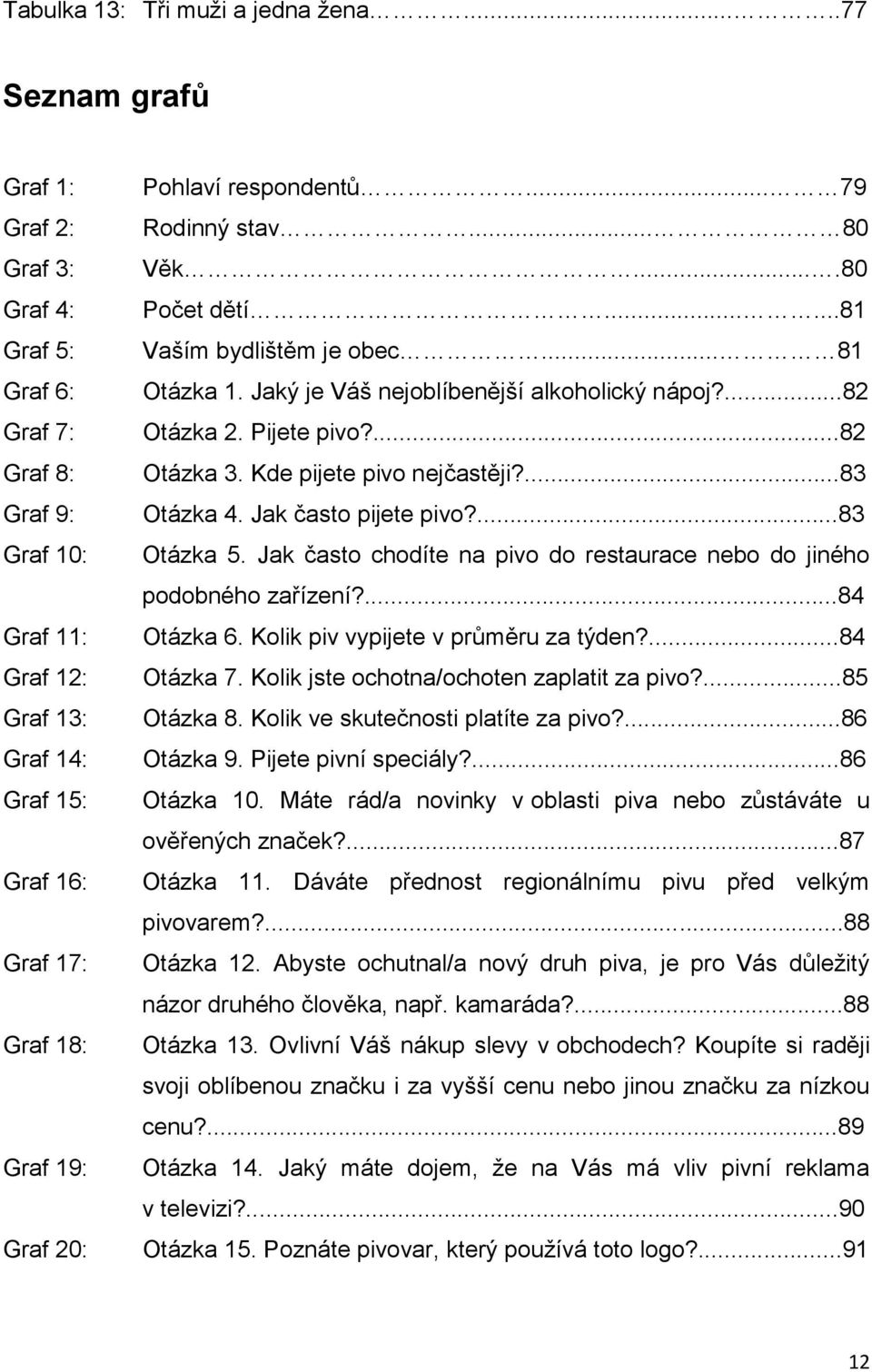 respondentů... 79 Rodinný stav... 80 Věk....80 Počet dětí......81 Vaším bydlištěm je obec... 81 Otázka 1. Jaký je Váš nejoblíbenější alkoholický nápoj?...82 Otázka 2. Pijete pivo?...82 Otázka 3.