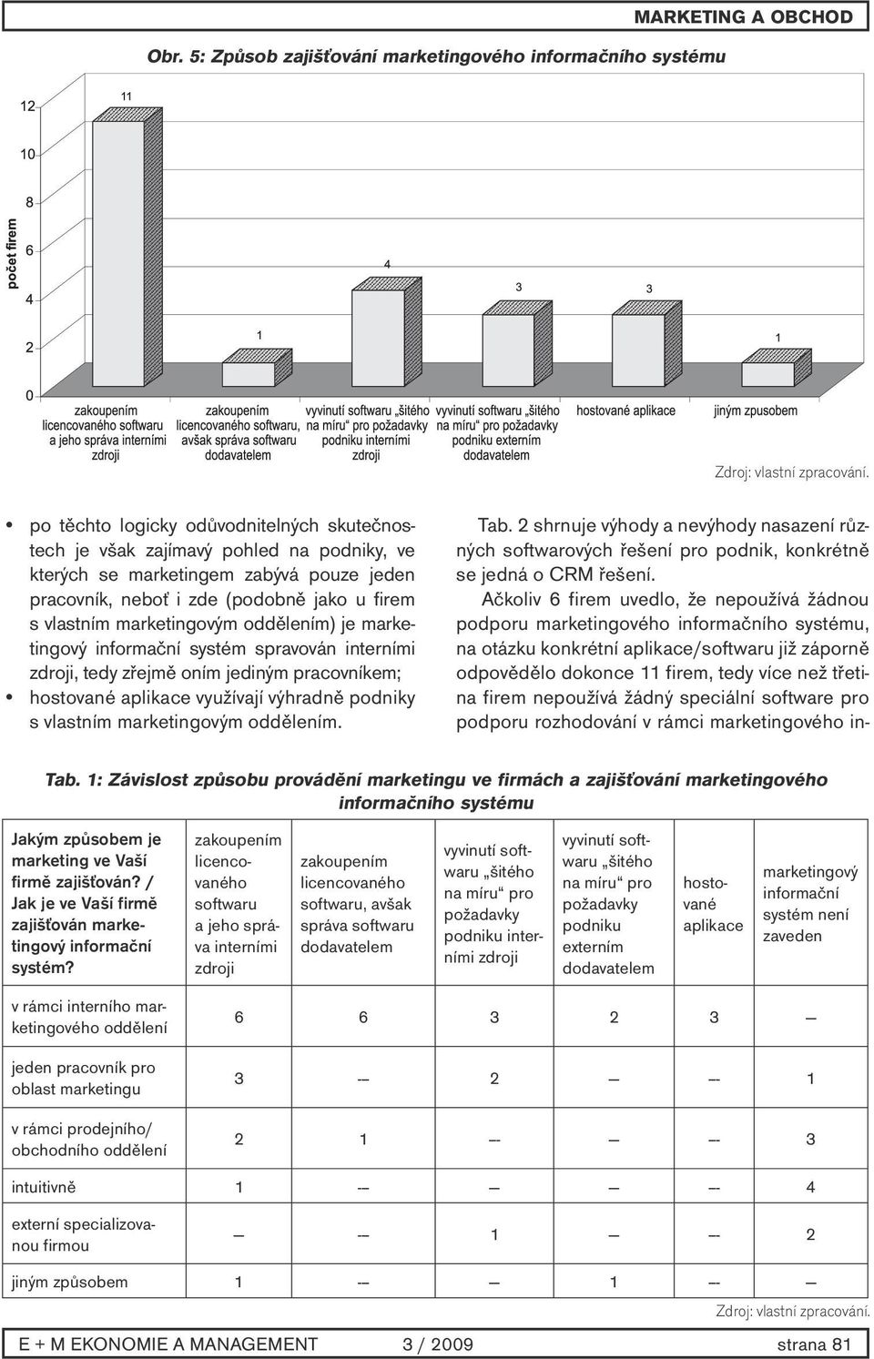 hostované aplikace využívají výhradně podniky s vlastním marketingovým oddělením. Tab. 2 shrnuje výhody a nevýhody nasazení různých softwarových řešení pro podnik, konkrétně se jedná o CRM řešení.