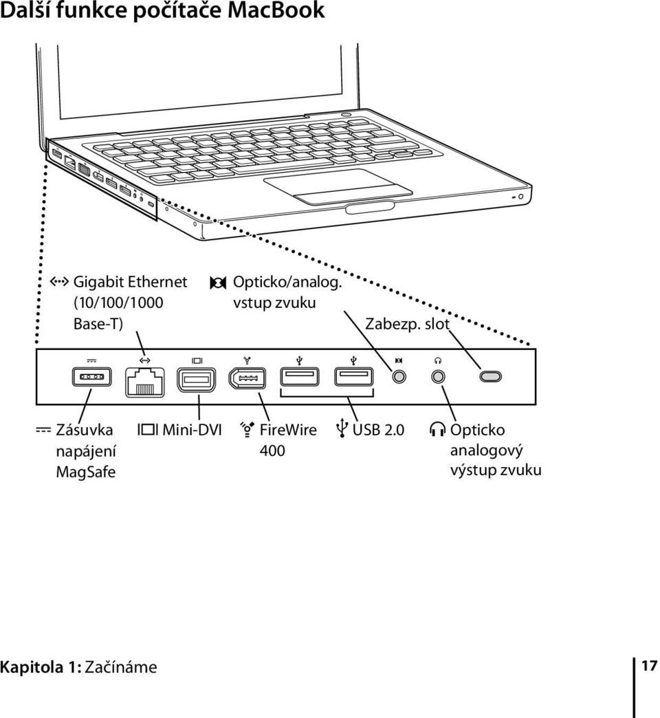slot Zásuvka napájení MagSafe d Mini-DVI H FireWire USB