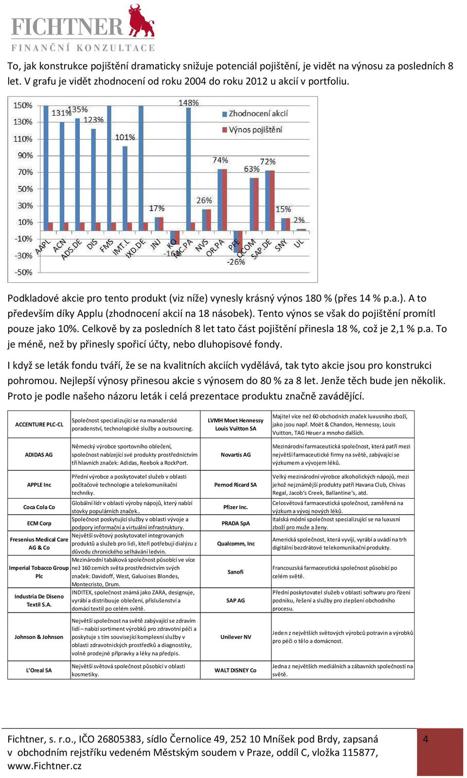 Tento výnos se však do pojištění promítl pouze jako 10%.