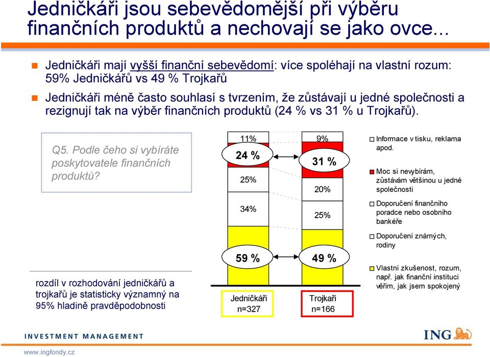 tak na výběr finančních produktů (24 % vs 31 % u Trojkařů). Q5. Podle čeho si vybíráte poskytovatele finančních produktů?