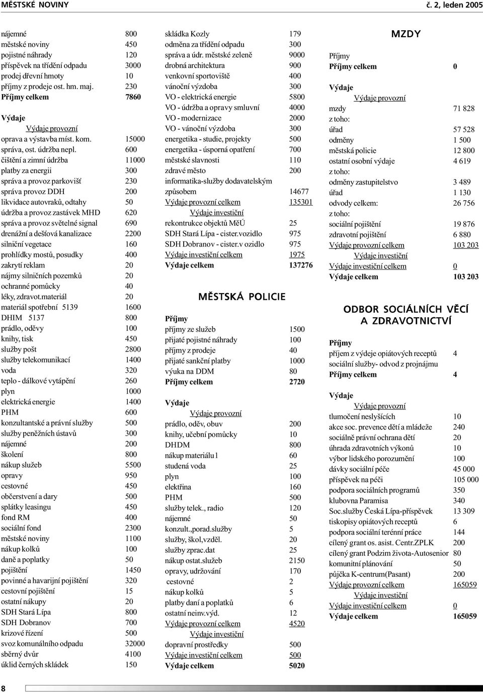 600 čištění a zimní údržba 11000 platby za energii 300 správa a provoz parkovišť 230 správa provoz DDH 200 likvidace autovraků, odtahy 50 údržba a provoz zastávek MHD 620 správa a provoz světelné