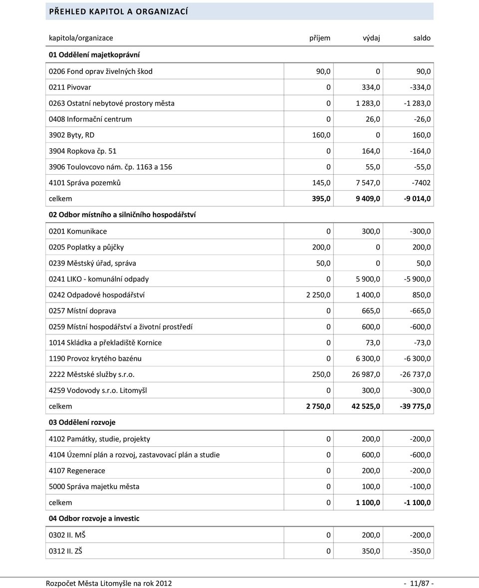 51 0 164,0-164,0 3906 Toulovcovo nám. čp.