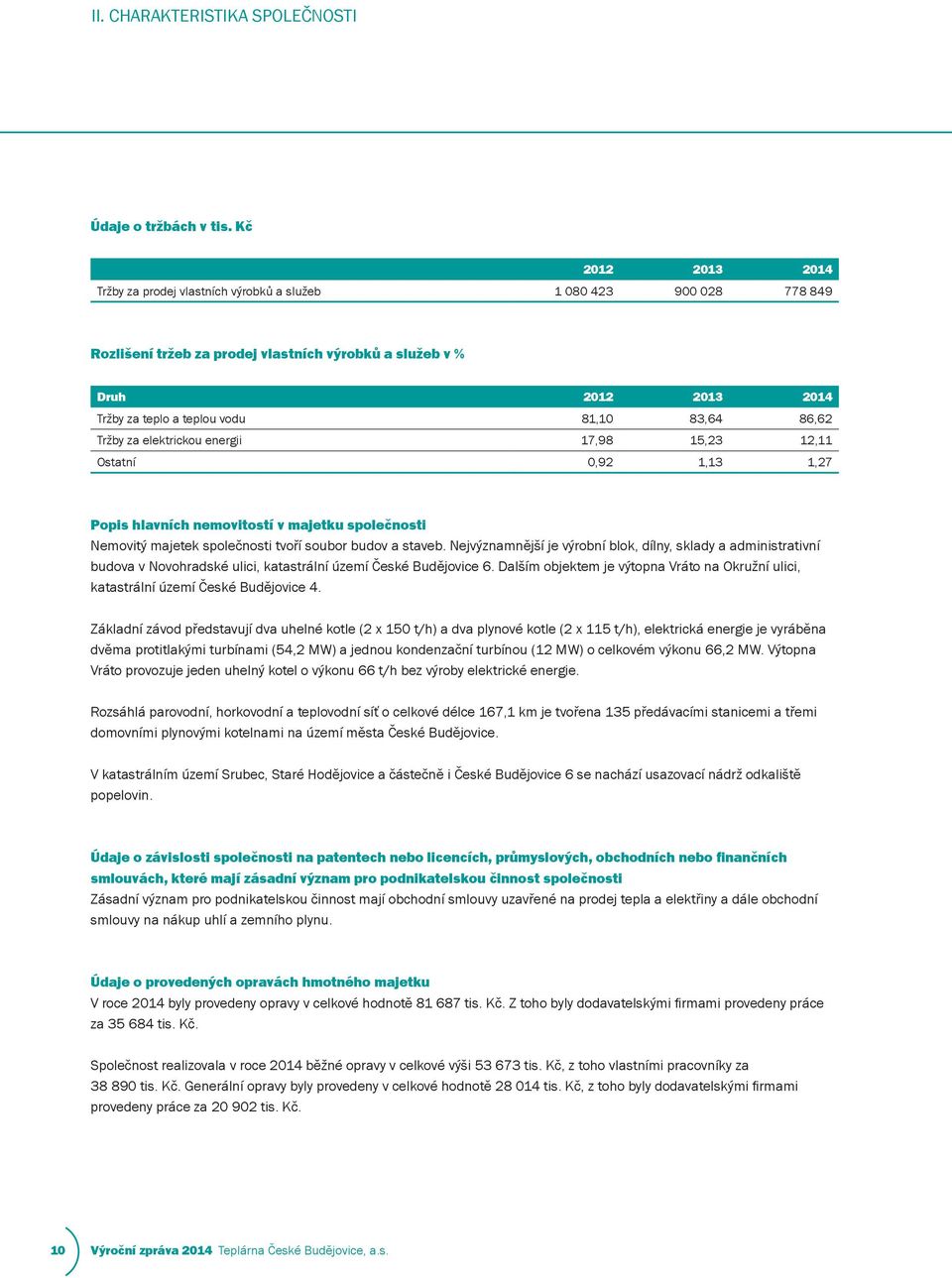 83,64 86,62 Tržby za elektrickou energii 17,98 15,23 12,11 Ostatní 0,92 1,13 1,27 Popis hlavních nemovitostí v majetku společnosti Nemovitý majetek společnosti tvoří soubor budov a staveb.