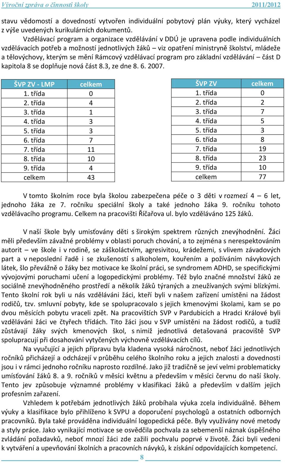 mění Rámcový vzdělávací program pro základní vzdělávání část D kapitola 8 se doplňuje nová část 8.3, ze dne 8. 6. 2007. ŠVP ZV - LMP celkem 1. třída 0 2. třída 4 3. třída 1 4. třída 3 5. třída 3 6.