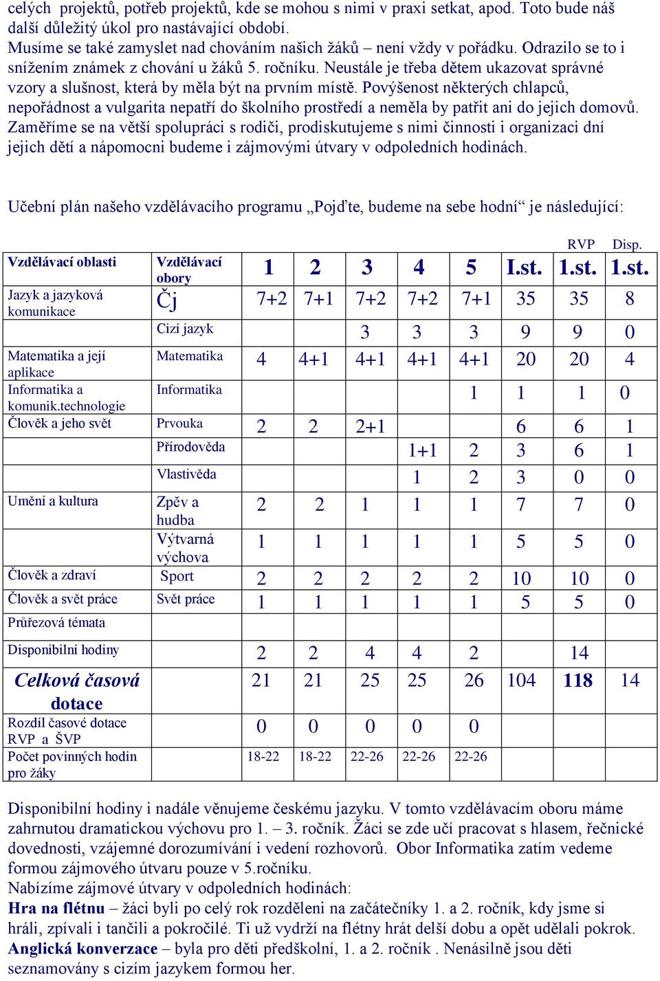 Neustále je třeba dětem ukazovat správné vzory a slušnost, která by měla být na prvním místě.