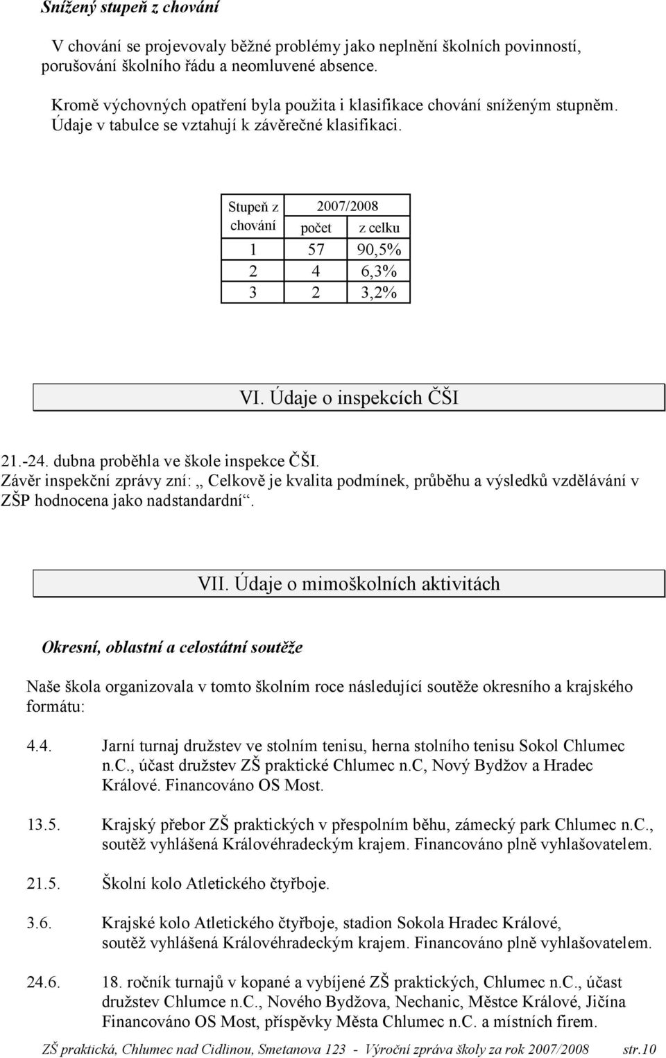 Stupeň z 2007/2008 chování počet z celku 1 57 90,5% 2 4 6,3% 3 2 3,2% VI. Údaje o inspekcích ČŠI 21.-24. dubna proběhla ve škole inspekce ČŠI.