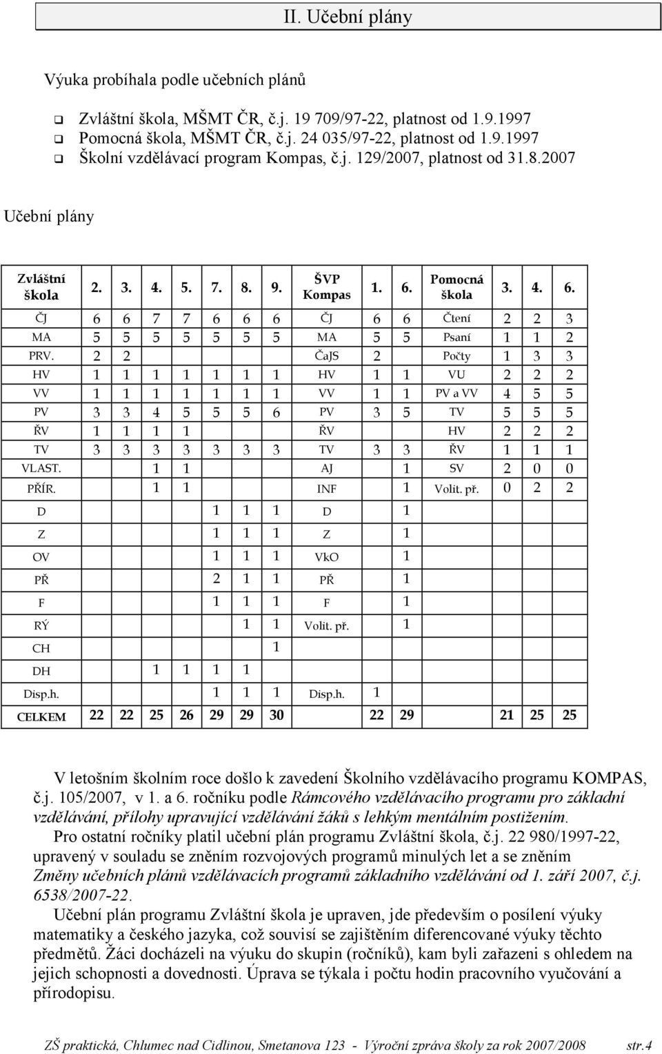 2 2 ČaJS 2 Počty 1 3 3 HV 1 1 1 1 1 1 1 HV 1 1 VU 2 2 2 VV 1 1 1 1 1 1 1 VV 1 1 PV a VV 4 5 5 PV 3 3 4 5 5 5 6 PV 3 5 TV 5 5 5 ŘV 1 1 1 1 ŘV HV 2 2 2 TV 3 3 3 3 3 3 3 TV 3 3 ŘV 1 1 1 VLAST.