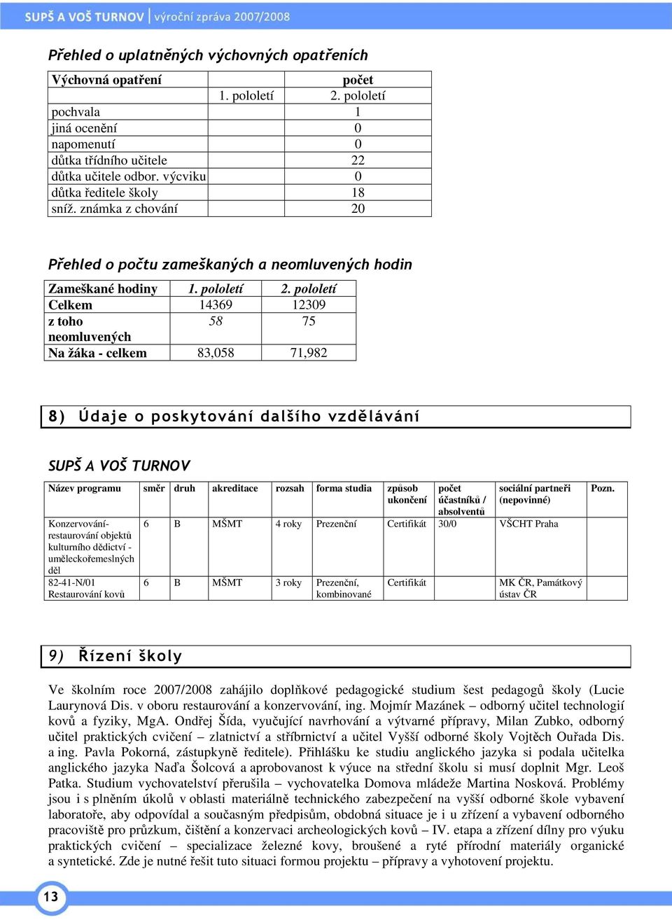 pololetí Celkem 14369 12309 z toho 58 75 neomluvených Na žáka - celkem 83,058 71,982 8) Údaje o poskytování dalšího vzdělávání SUPŠ A VOŠ TURNOV Název programu směr druh akreditace rozsah forma