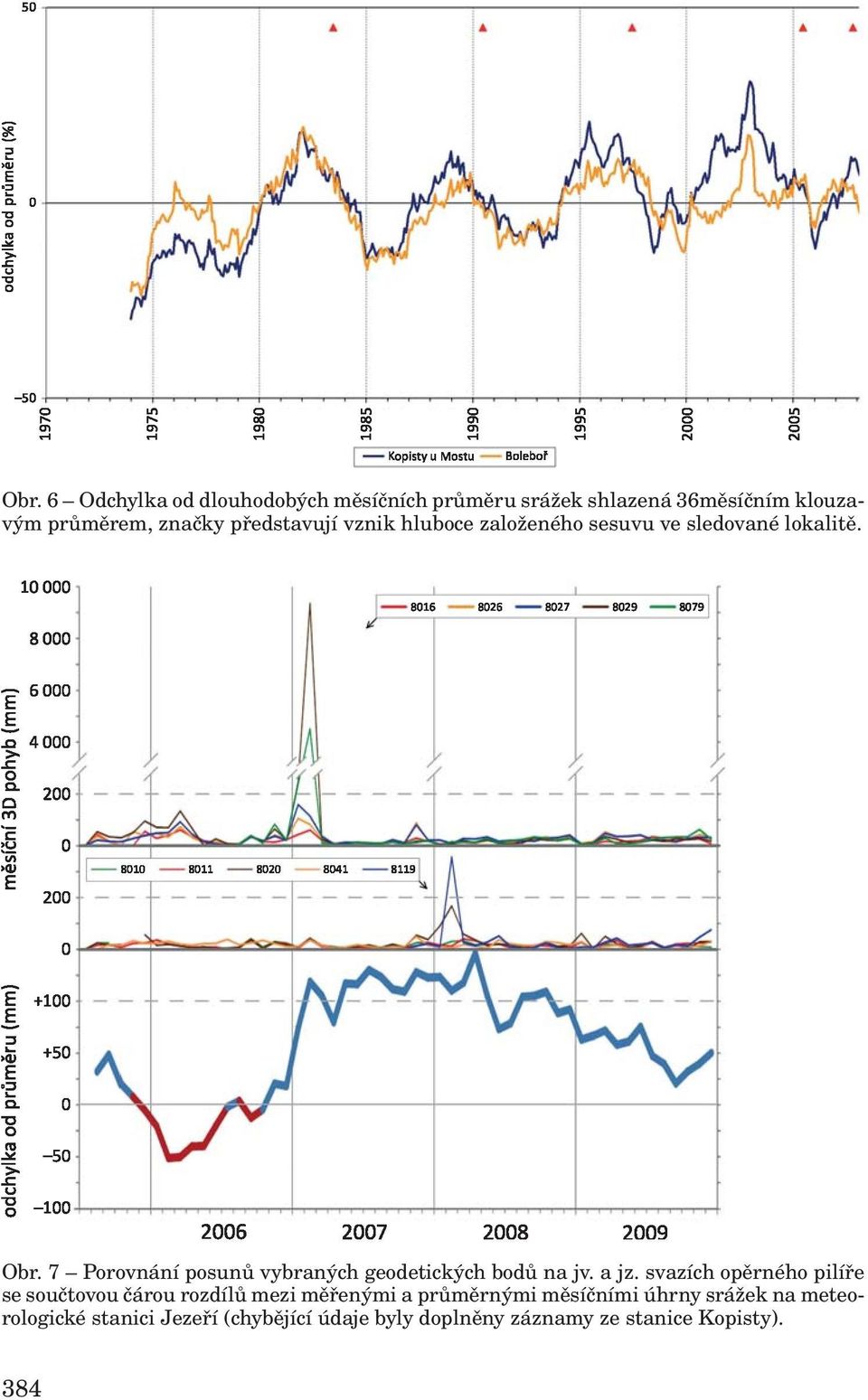 7 Porovnání posunů vybraných geodetických bodů na jv. a jz.