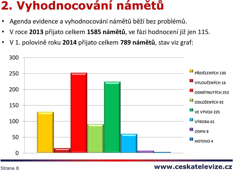 polovině roku 2014 přijato celkem 789 námětů, stav viz graf: 300 250 200 150 100 50