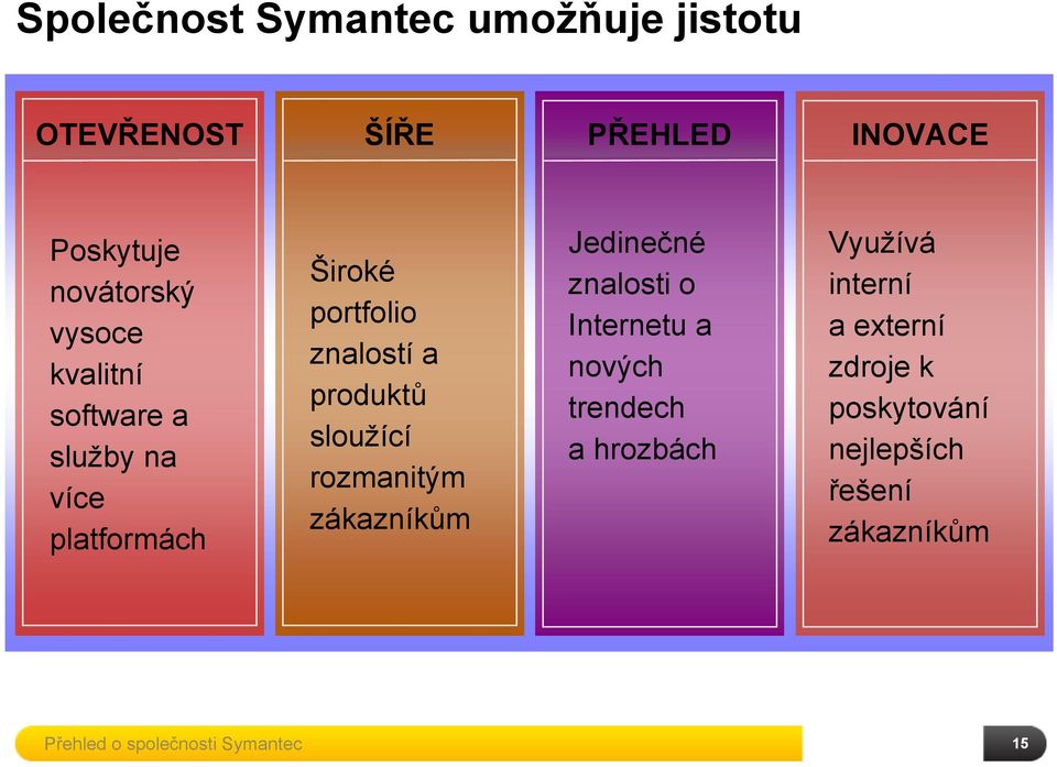 sloužící rozmanitým zákazníkům Jedinečné znalosti o Internetu a nových trendech a hrozbách