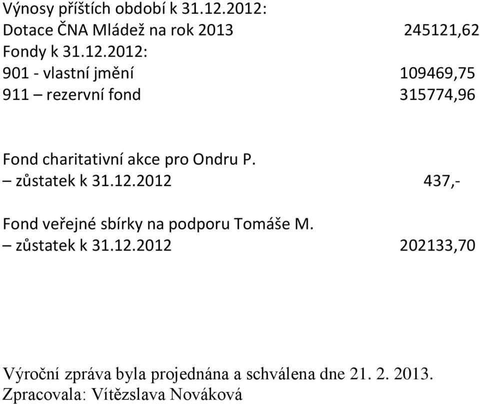 911 rezervní fond 315774,96 Fond charitativní akce pro Ondru P. zůstatek k 31.12.