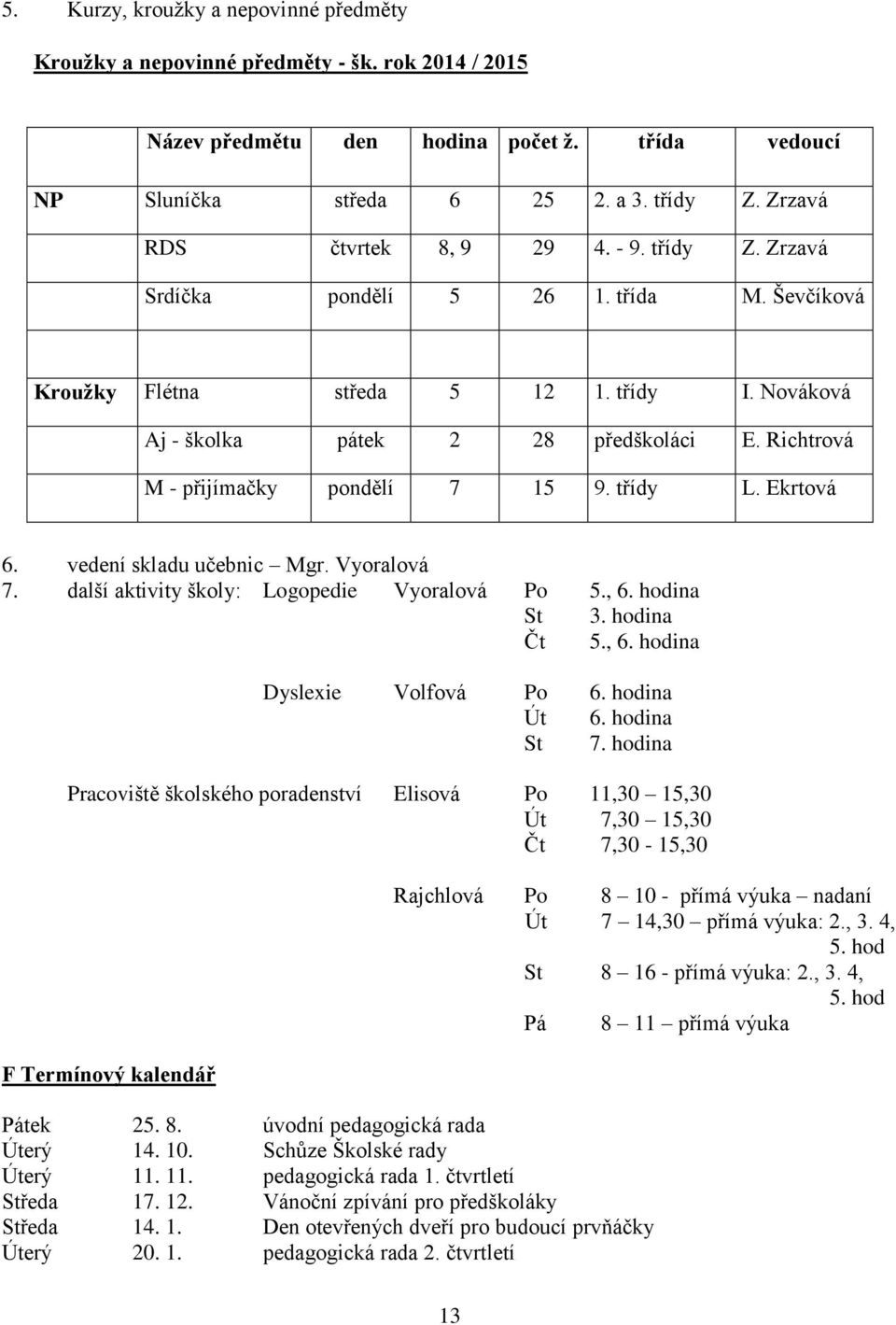 Richtrová M - přijímačky pondělí 7 15 9. třídy L. Ekrtová 6. vedení skladu učebnic Mgr. Vyoralová 7. další aktivity školy: Logopedie Vyoralová Po 5., 6. hodina St 3. hodina Čt 5., 6. hodina Dyslexie Volfová Po 6.