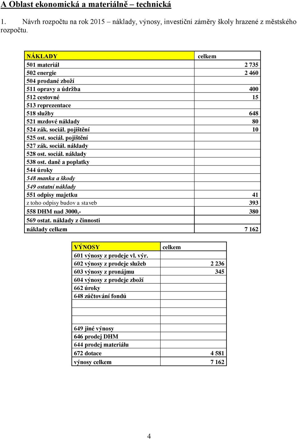 pojištění 10 525 ost. sociál. pojištění 527 zák. sociál. náklady 528 ost. sociál. náklady 538 ost.