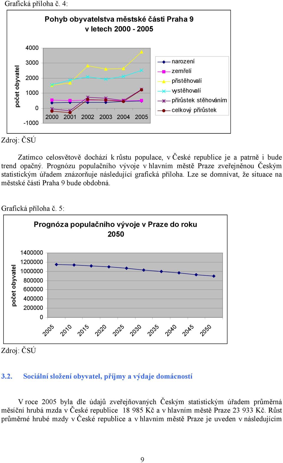 celkový přírůstek Zdroj: ČSÚ Zatímco celosvětově dochází k růstu populace, v České republice je a patrně i bude trend opačný.