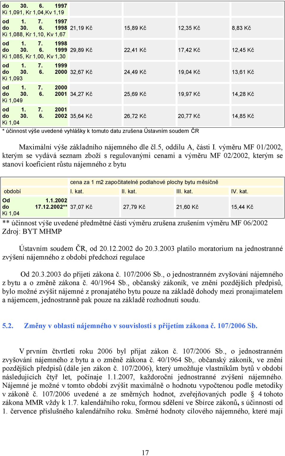 2002 Ki 1,04 21,19 Kč 15,89 Kč 12,35 Kč 8,83 Kč 29,89 Kč 22,41 Kč 17,42 Kč 12,45 Kč 32,67 Kč 24,49 Kč 19,04 Kč 13,61 Kč 34,27 Kč 25,69 Kč 19,97 Kč 14,28 Kč 35,64 Kč 26,72 Kč 20,77 Kč 14,85 Kč *