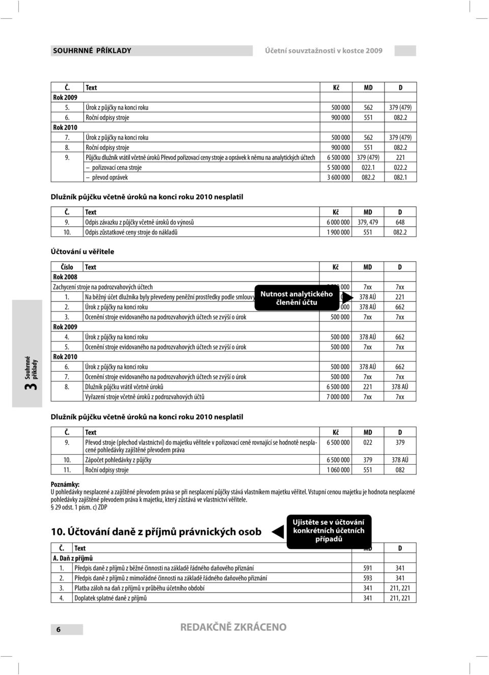 Půjčku dlužník vrátil včetně úroků Převod pořizovací ceny stroje a oprávek k němu na analytických účtech 6 500 000 379 (479) 221 pořizovací cena stroje 5 500 000 022.1 022.